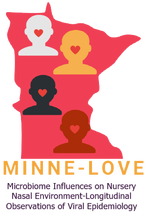 MINNELOVE Logo