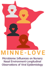 MINNELOVE Logo